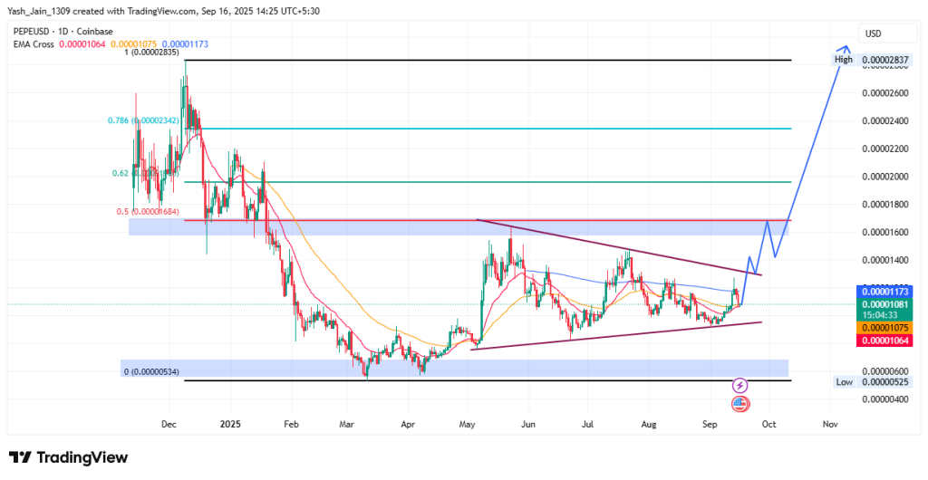 PEPE Price Projection 2025 (H2)