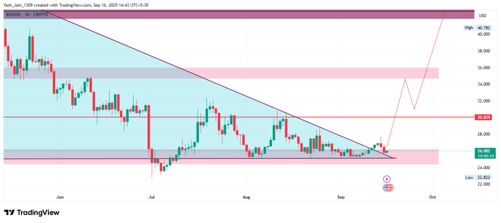 Bitcoin SV Price Target September 2025