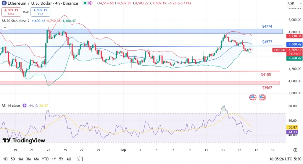 ⚠️CRIPTOVALUTE: Cumberland trasferisce 12.706 ETH a Coinbase Institutional per un valore di 57 milioni di dollari