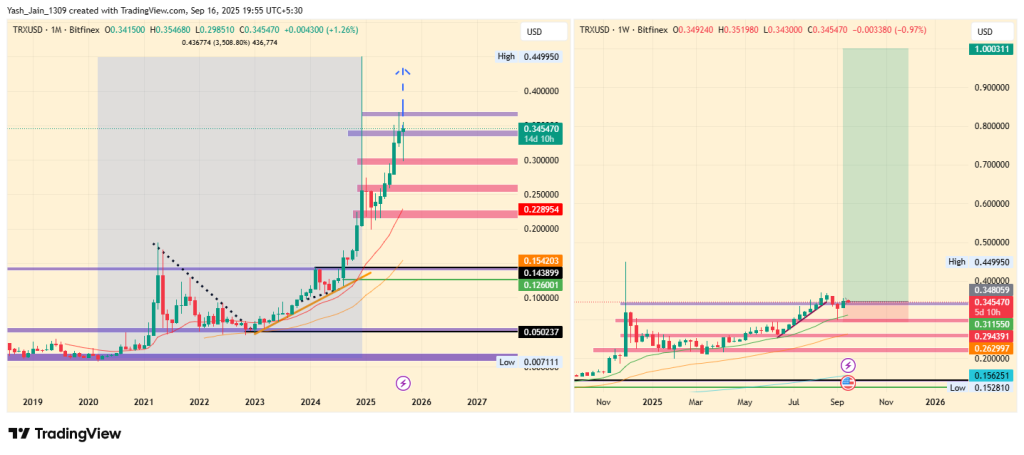 ⚠️CRIPTOVALUTE: "Il Tether Treasury conia 1 miliardo di nuovi USDT sulla blockchain di Ethereum"