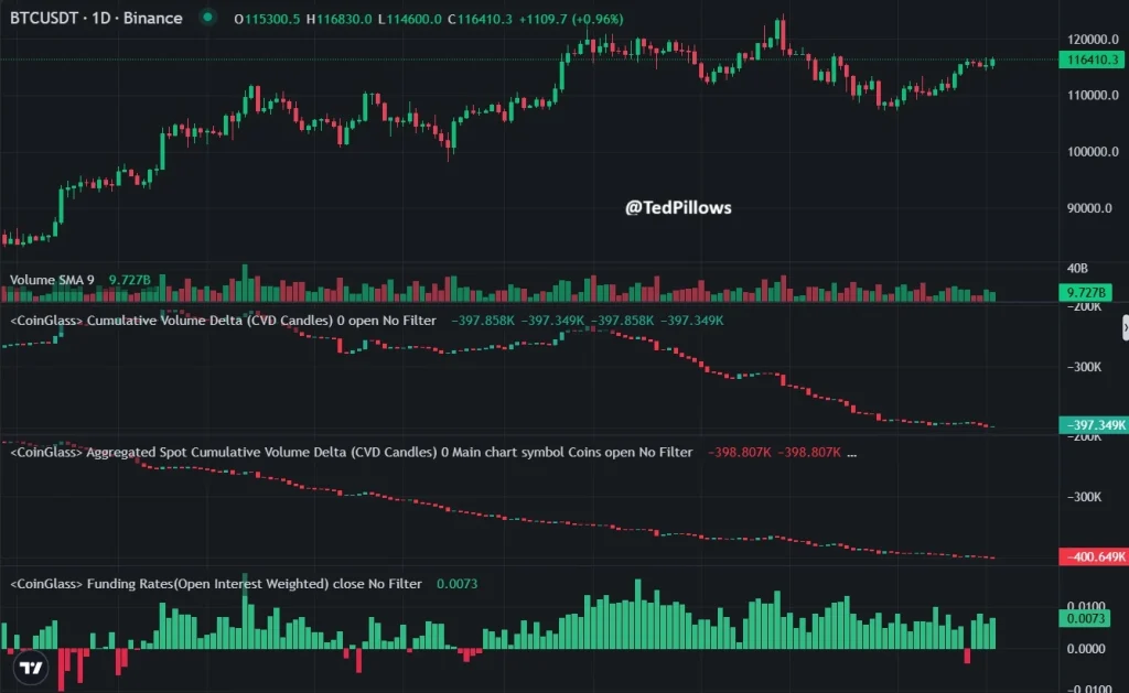 btc price