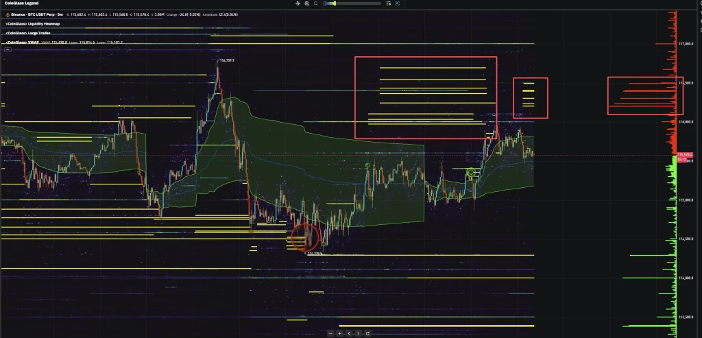 BTC Order Book Heatmap