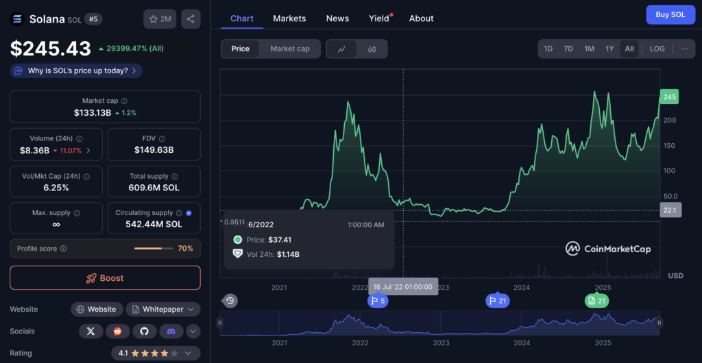 solana-price-chart
