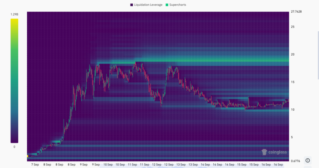 MYX Price Eyes $26 as Breakout Sparks Bullish Momentum
