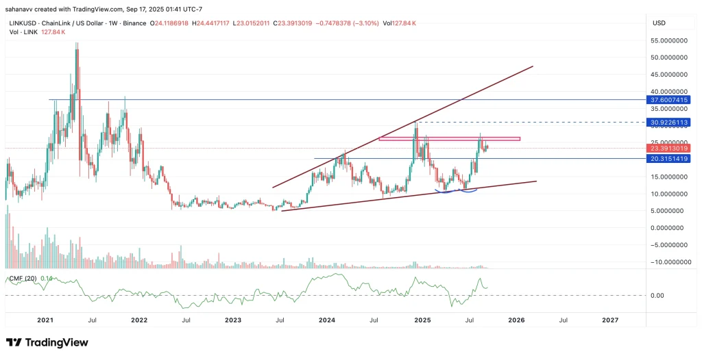 chainlink price