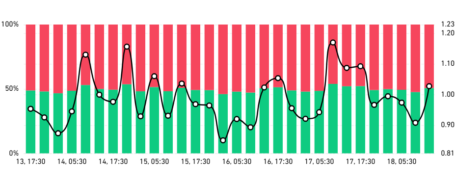 BCH long-to-short ratio chart Coinglass