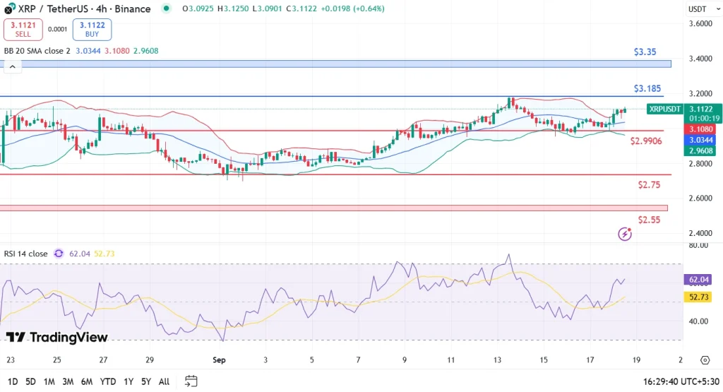 XRP Price Analysis 18-9-25