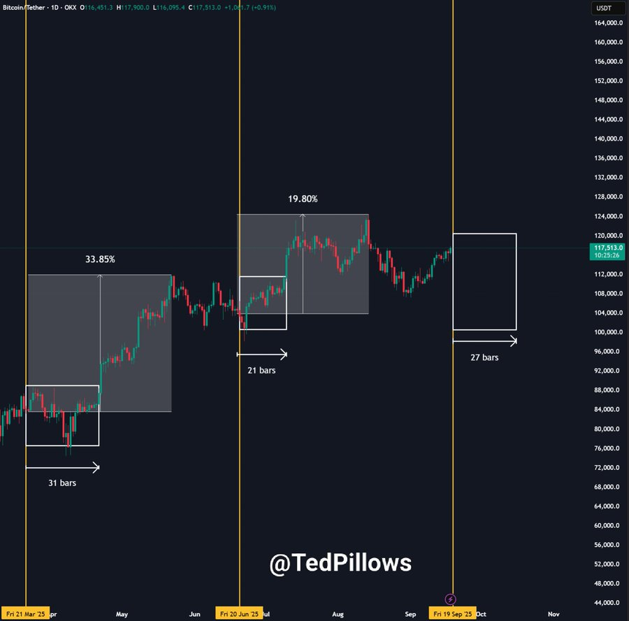 Bitcoin price chart comparison