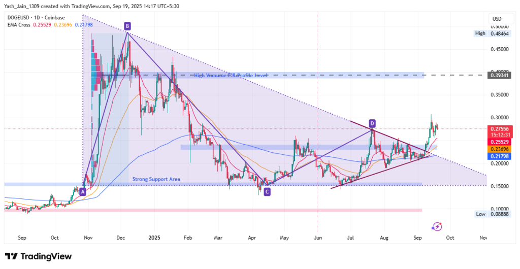 Dogecoin Price Targets September 2025