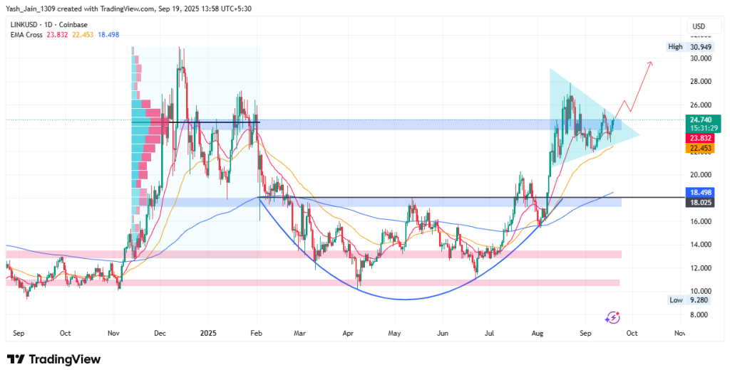Chainlink Price Target September 2025