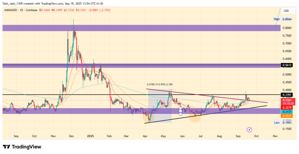 MANA Price Targets September 2025