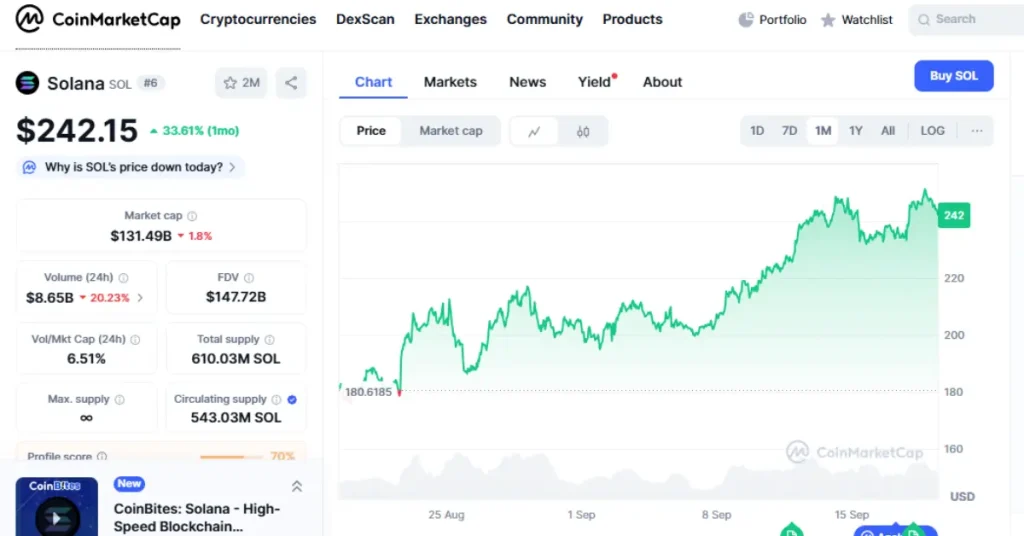 solana-cmc-chart