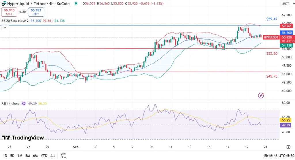 Hype price analysis 20-9-25