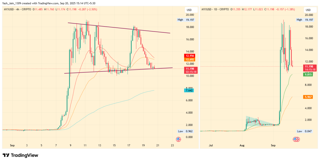 MYX September Analysis