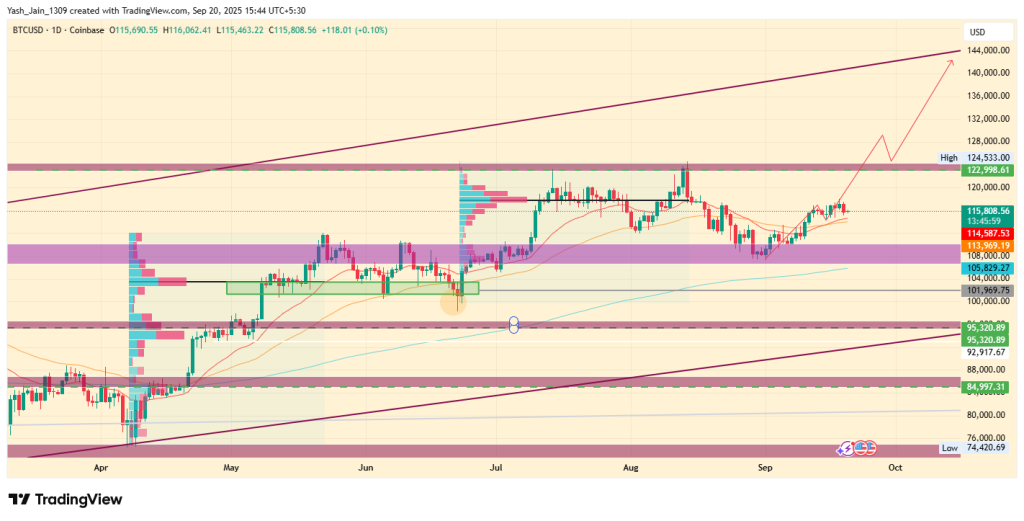 Bitcoin Price Prediction September 2025