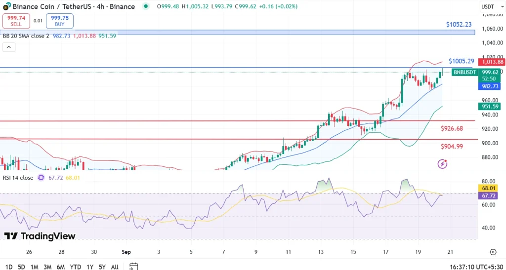 BNB price analysis 20-9-25