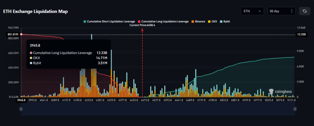 ethereum price