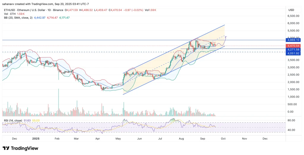 ethereum price