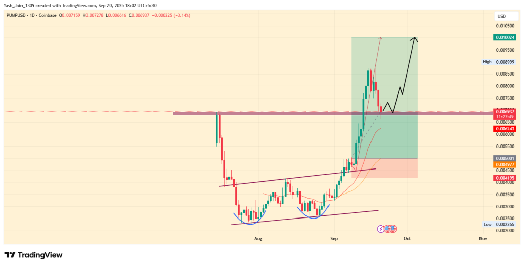 Can PUMP Token Price Recover After Smart Whales Lock In Profits?

