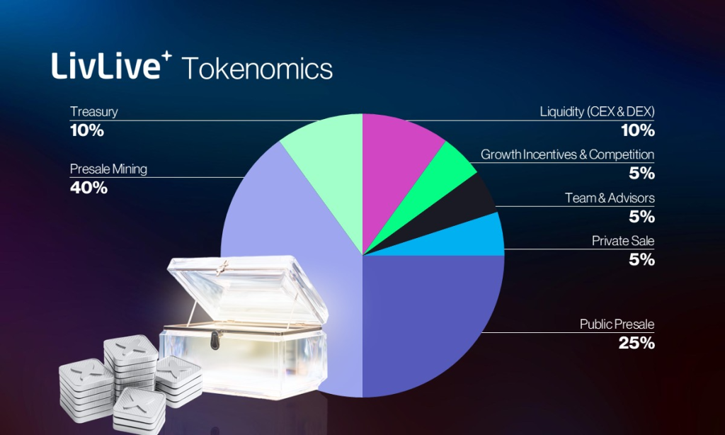 liv-tokenomics