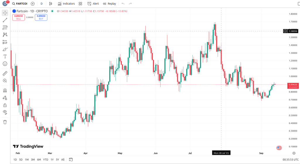 fartcoin-chart