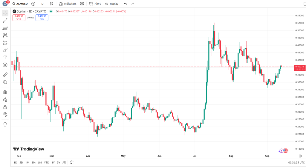 xlm-usd