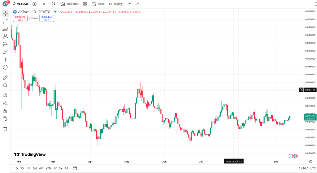 vet-usd