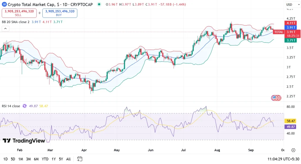 Total Crypto Market Cap