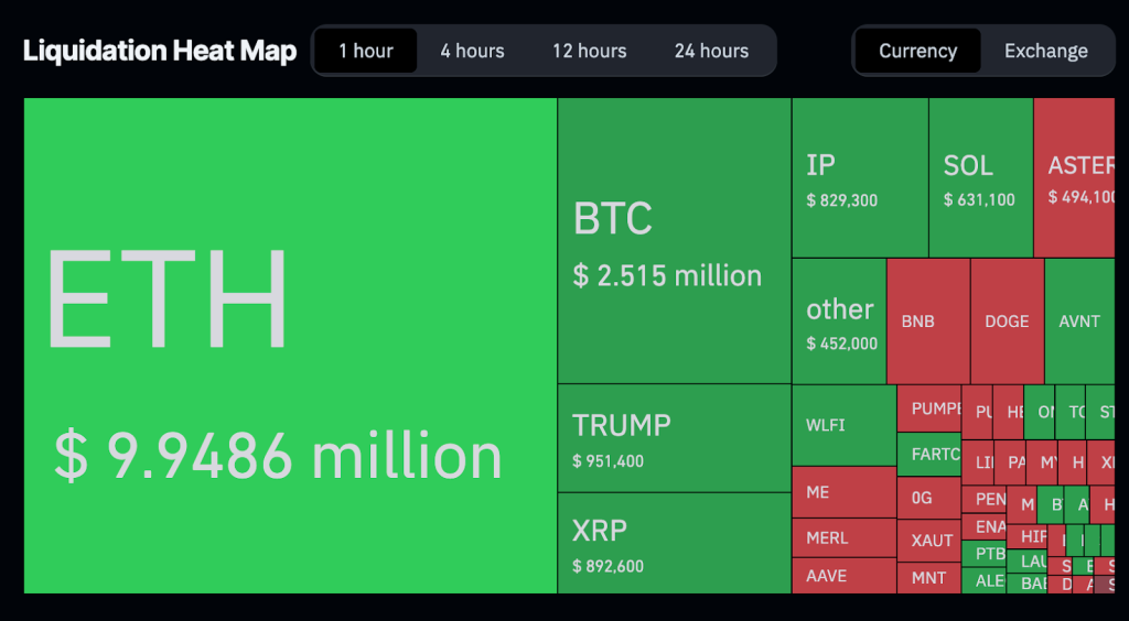 Liquidation Heat Map