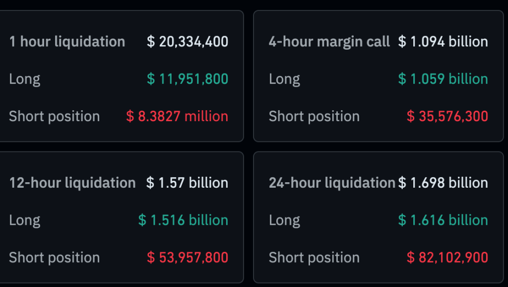 Crypto Liquidation