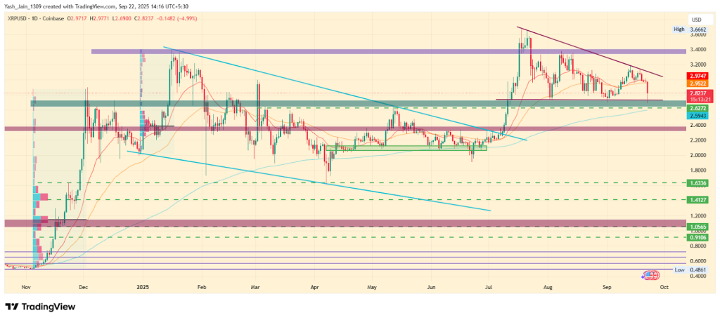 XRP Price Prediction For September 2025