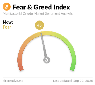 Crypto Fear and Greed Index