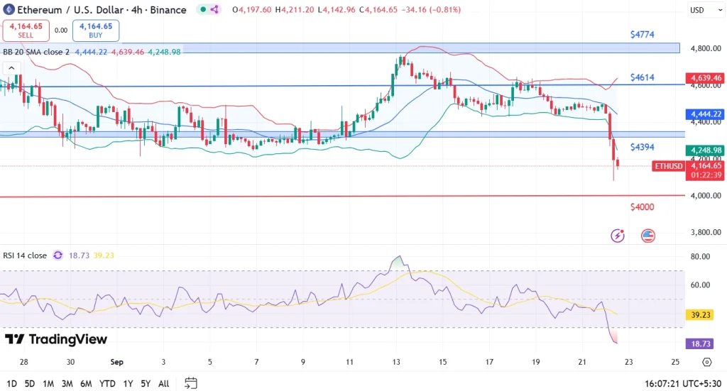 ETH price analysis 22-9-25