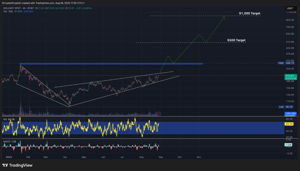 price-chart