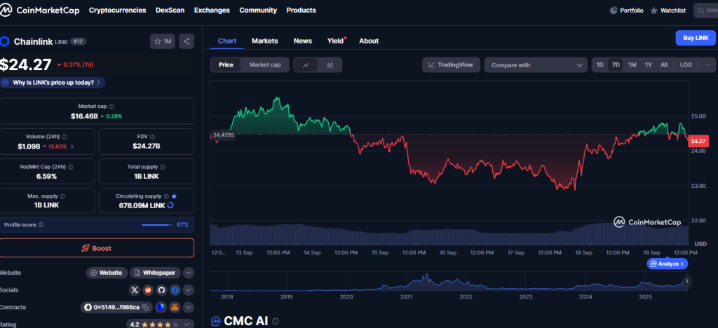 chainlink-price