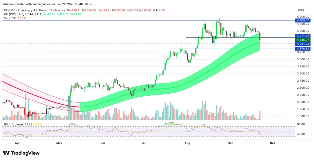 ethereum price