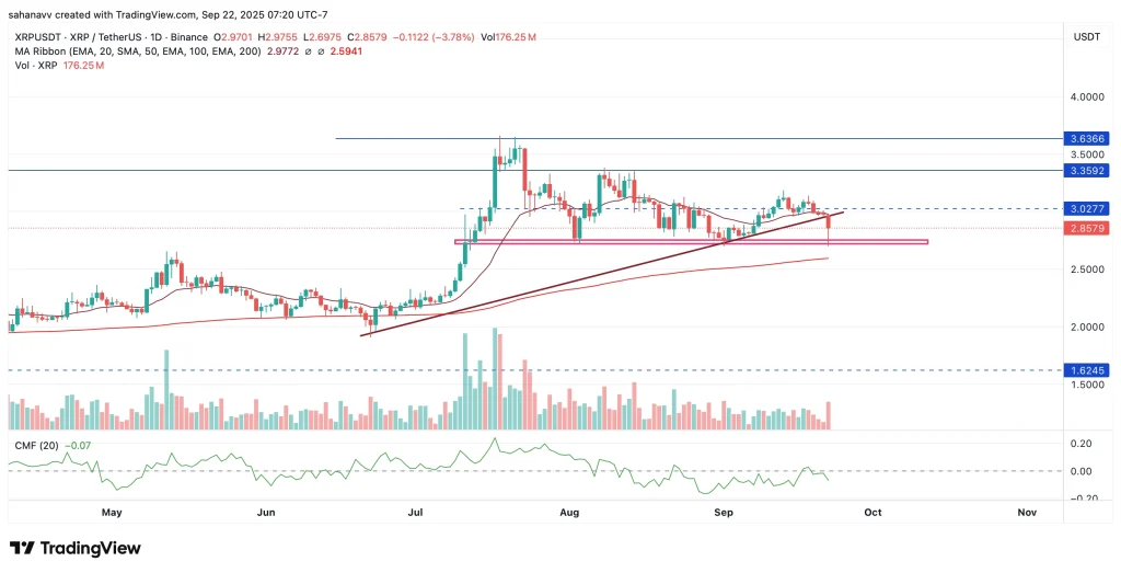 xrp price