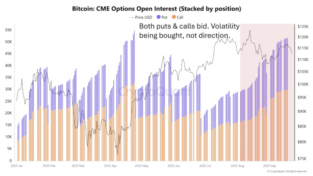 Bitcoin Cme Option open interest (Stacked by postion) chart