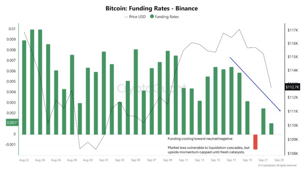 Bitcoin funding rate