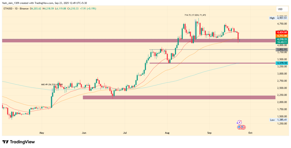 Bitcoin , Ethereum and XRP Price Prediction Ahead of Powell Speech Today -23rd SEP
