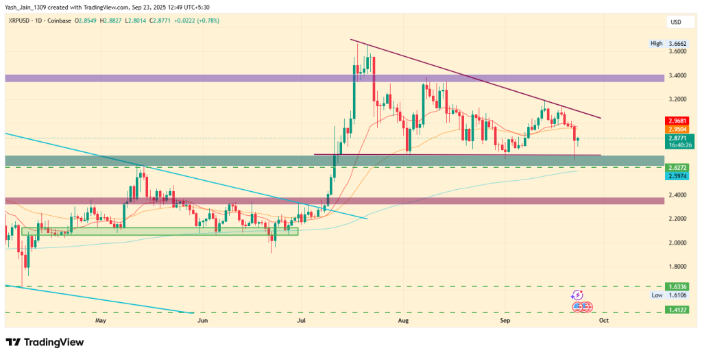 Bitcoin , Ethereum and XRP Price Prediction Ahead of Powell Speech Today -23rd SEP
