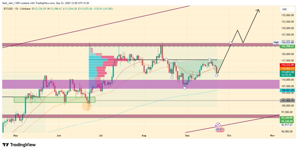 Bitcoin , Ethereum and XRP Price Prediction Ahead of Powell Speech Today -23rd SEP
