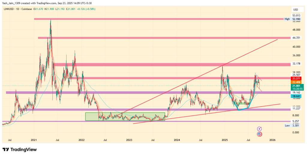 Top 5 RWA Tokens To Buy in Q4 2025
