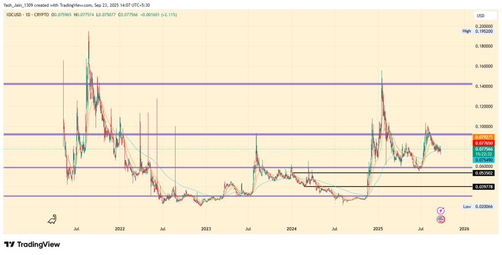 Top 5 RWA Tokens To Buy in Q4 2025
