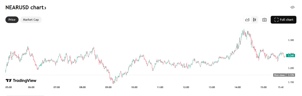 nearusd-chart