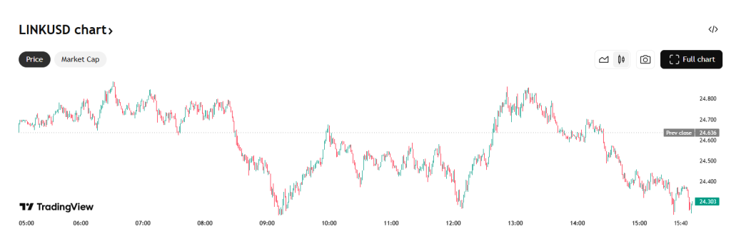linkusdchart
