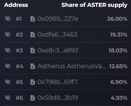 Aster wallet supply