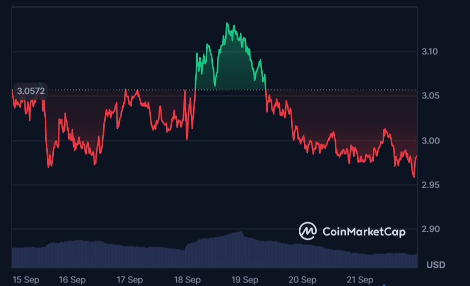 xrp-price