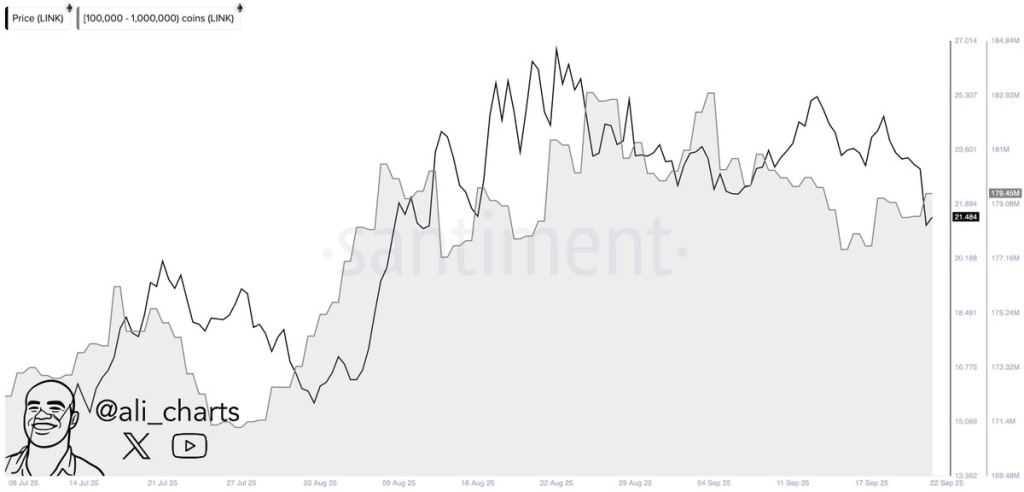 Chainlink Price