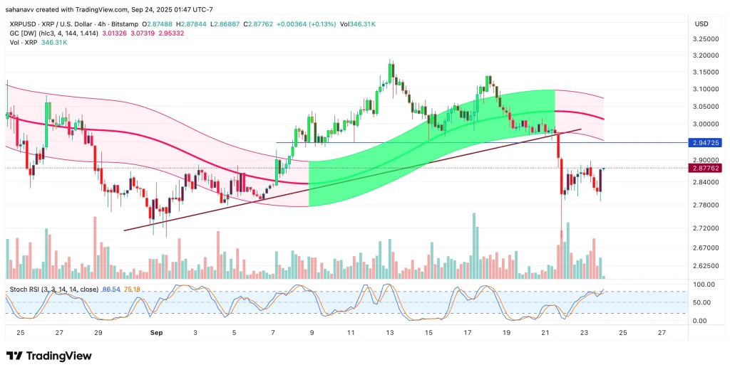 xrp price